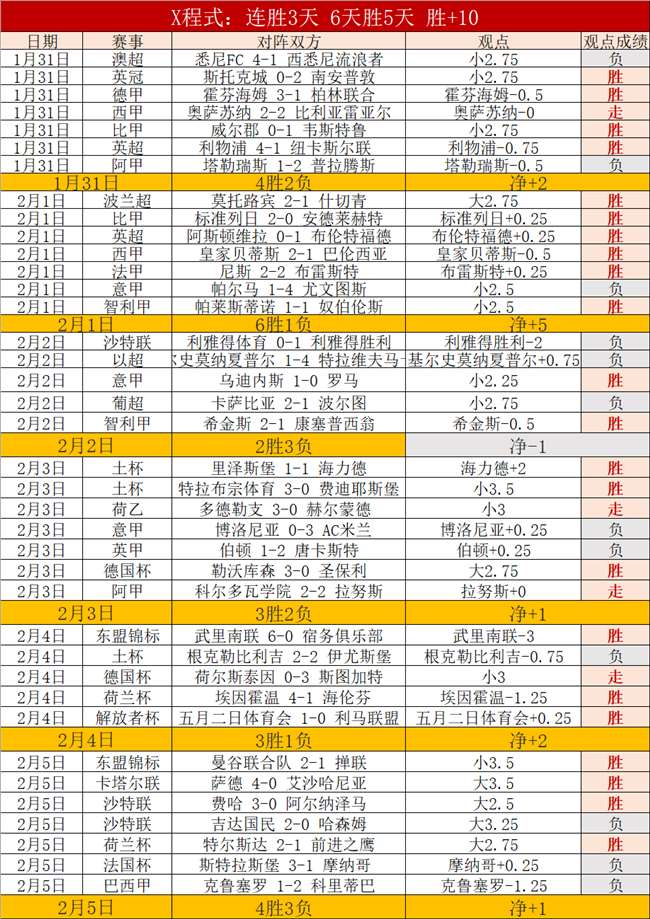 独家,周六英超对,布莱顿对阵,皇冠体育官网,Crown,SPORTS,皇冠体育中国官网,Crown体育平台,皇冠体育服务