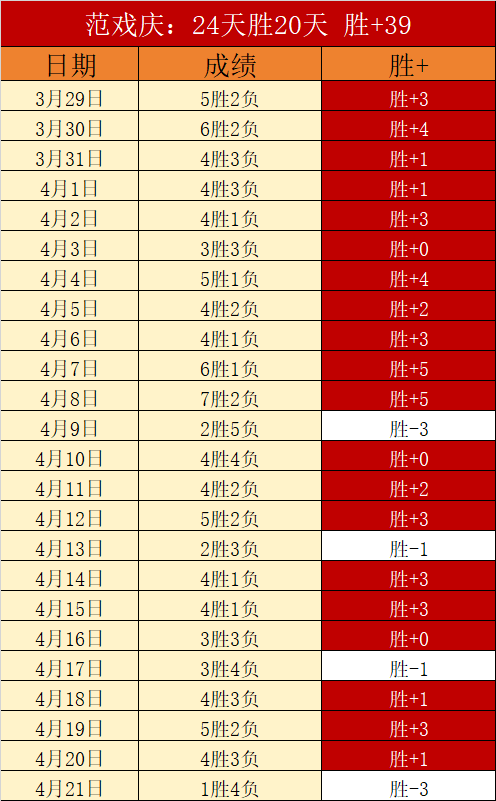 大乐透期号,专家质合分,华雷斯前景,皇冠体育官网,Crown,SPORTS,皇冠体育中国官网,Crown体育平台,皇冠体育服务